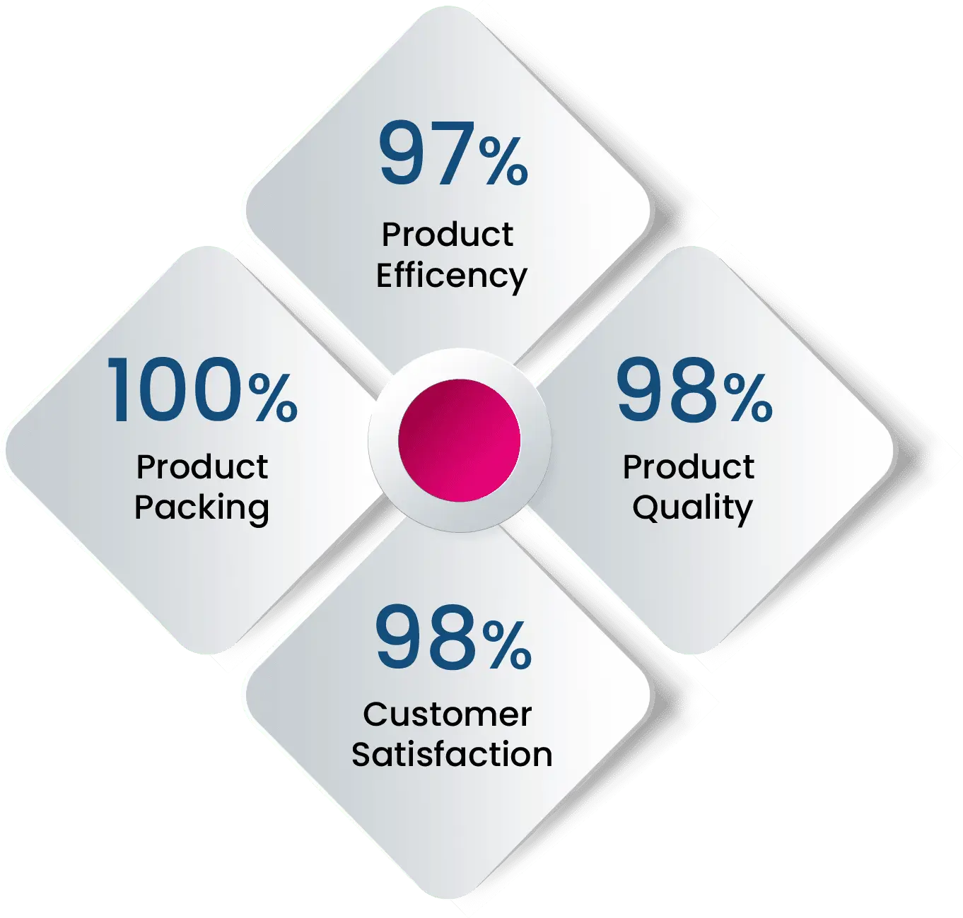 partner with teno for pharma franchise